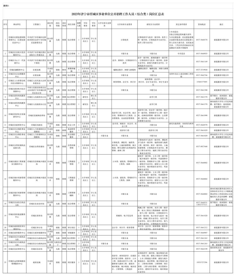 济宁市劳动和社会保障局最新招聘信息全面解析