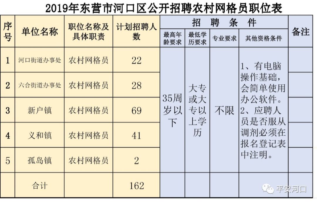 东溪河乡最新招聘启事概览