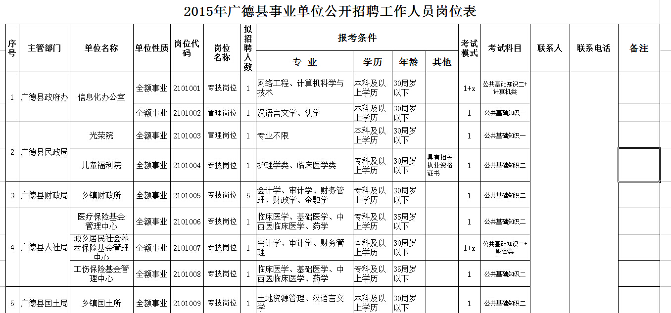 广德县人民政府办公室最新招聘公告解读