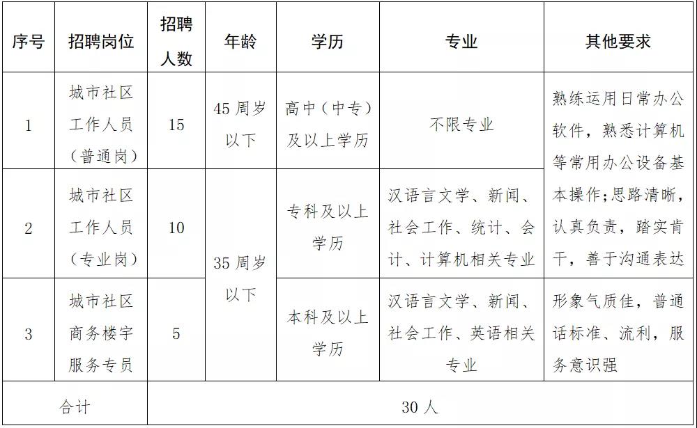 五里铺东社区天气预报与居民生活指南