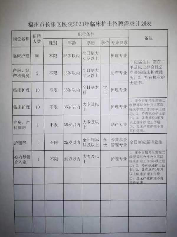 长乐市统计局最新招聘详解信息