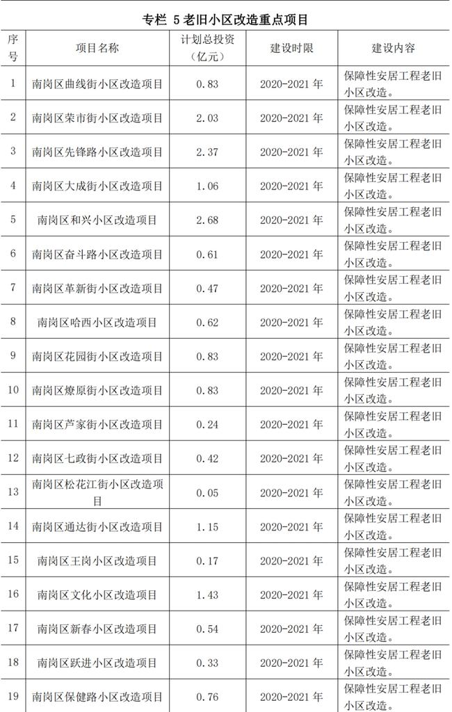 道里区审计局未来发展规划，塑造全新审计蓝图