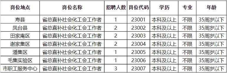 大庆市统计局最新招聘信息全面解析