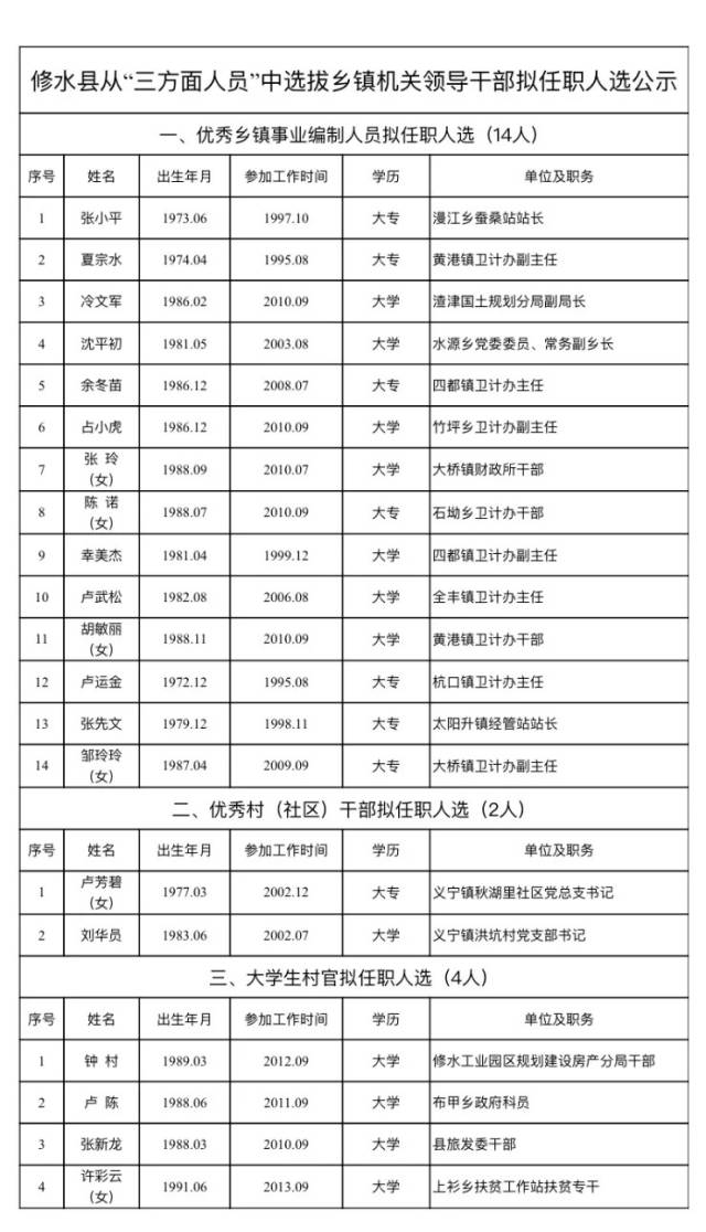 修水县人民政府办公室人事任命，开启未来发展新篇章