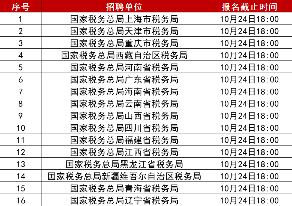 安阳市国家税务局最新招聘信息全面解析