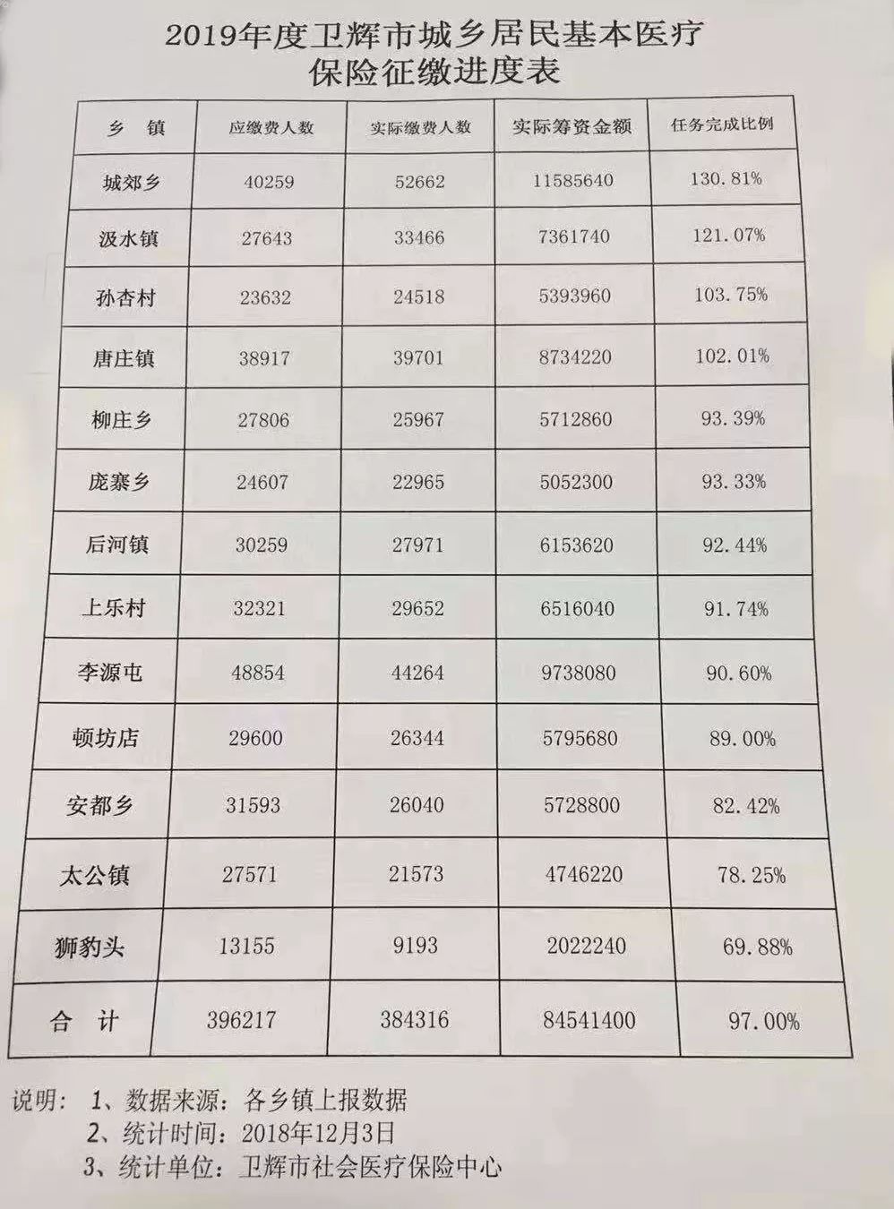 卫辉市统计局最新招聘信息全面解析