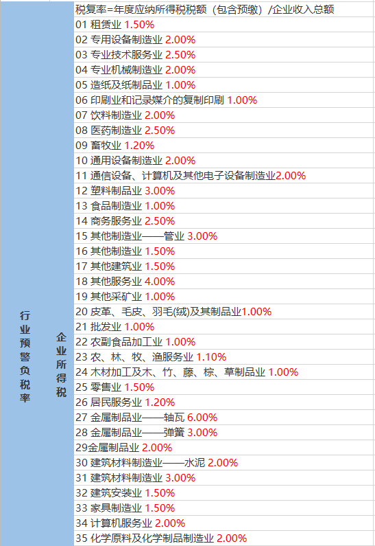 广金村委会天气预报更新通知